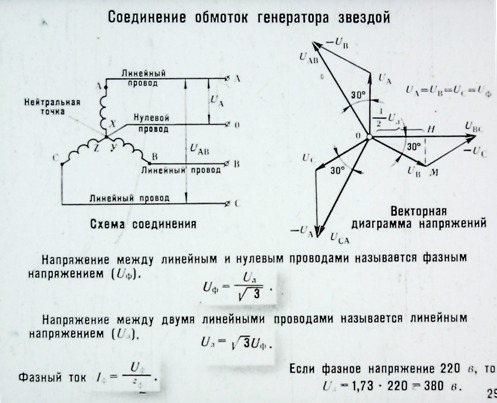 Поясните схемы соединения обмотки трехфазного генератора