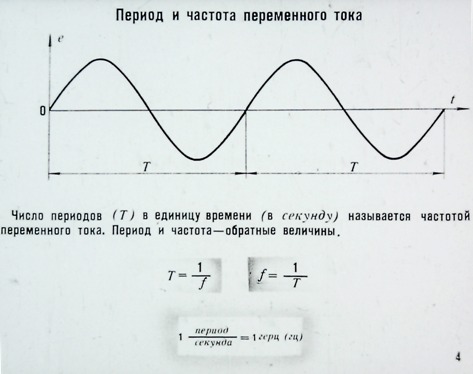 Чему равна стандартная частота тока в россии. Переменный ток 50 Гц. График напряжения переменного тока частота колебаний напряжения. Частота переменного тока на графике. Частота Герц переменного тока.
