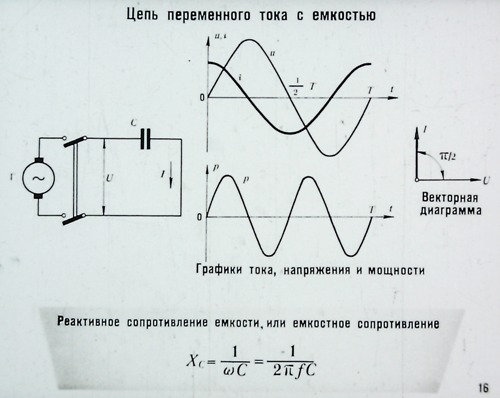 Векторная диаграмма цепи с активным сопротивлением и емкостью