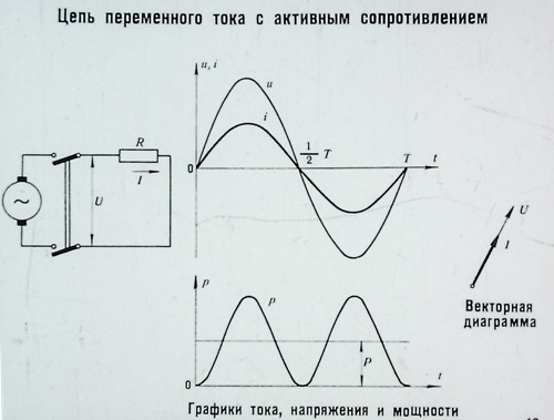 Активное сопротивление в цепи переменного тока векторная диаграмма