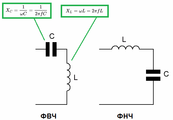 Фильтр низких частот. LC фильтр низких частот схема. RL фильтр верхних частот. Схема LC фильтра НЧ. Частота среза RC фильтра ВЧ.
