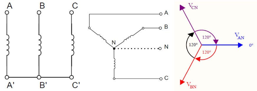 Схема соединения звезда с нулевым проводом