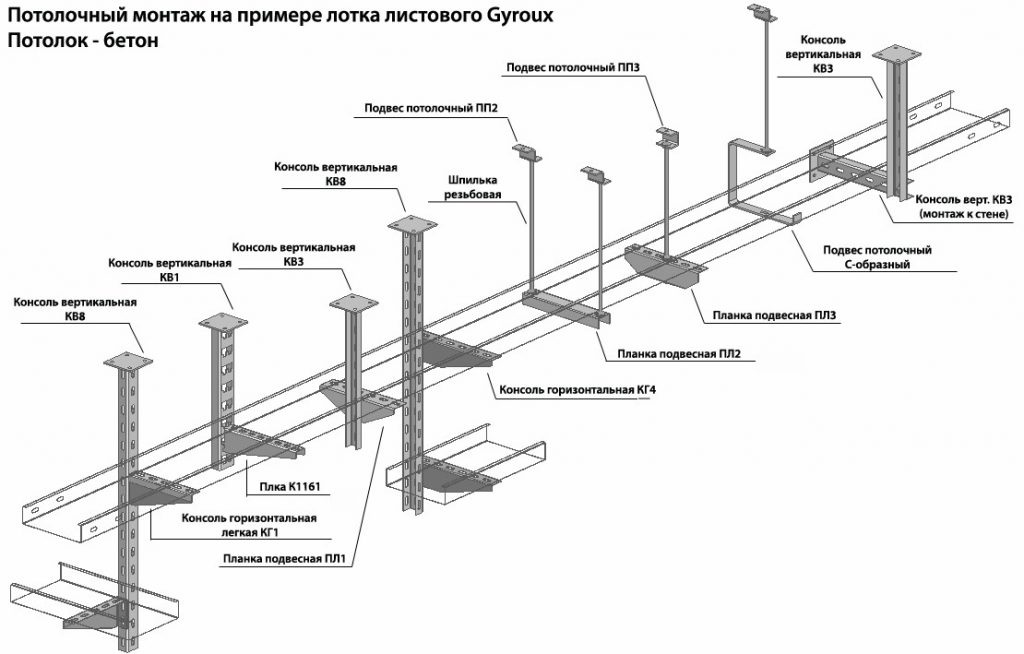 Схема кабельных лотков