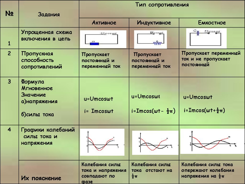 Емкостное и индуктивное сопротивление презентация