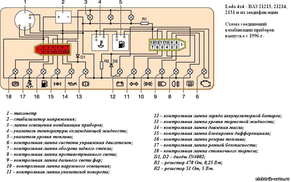 Приборная панель схема