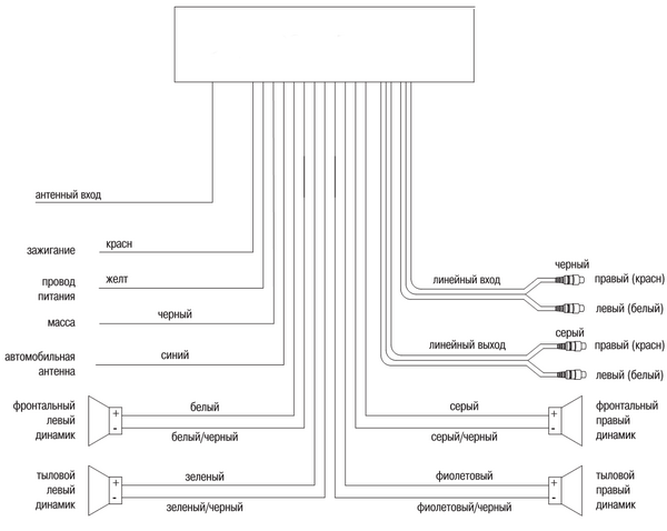 Схема подключения динамиков к автомагнитоле пионер по цветам