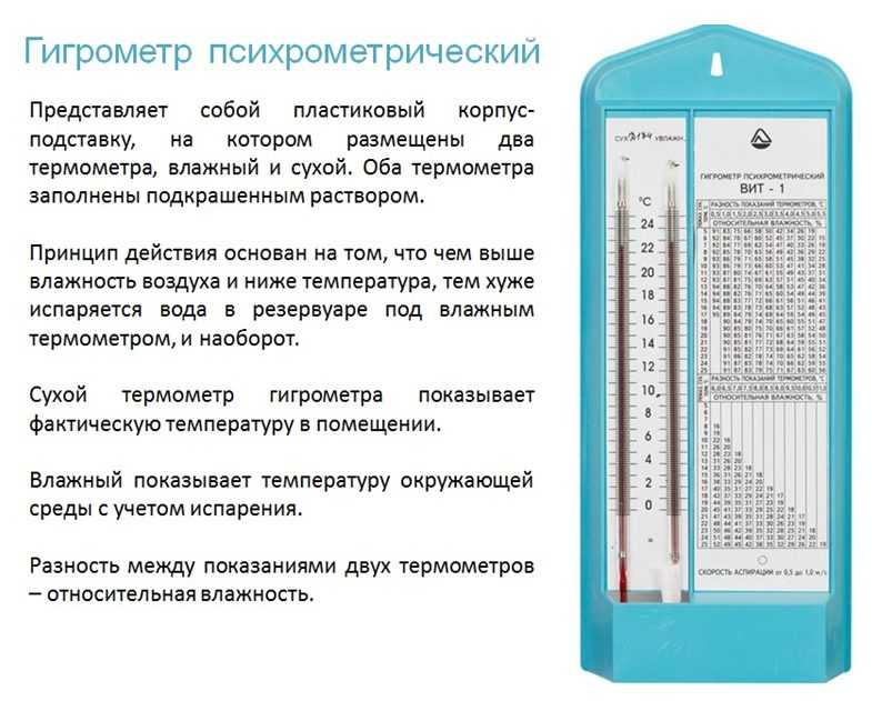 Проект по влажности воздуха