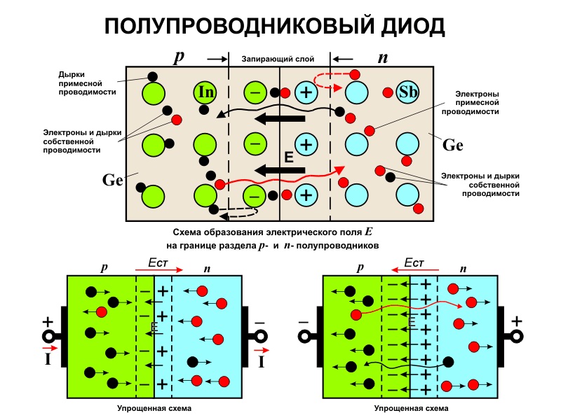 Полупроводники диоды схема