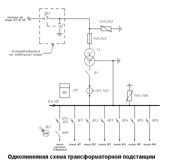 Однолинейная схема 10 кв