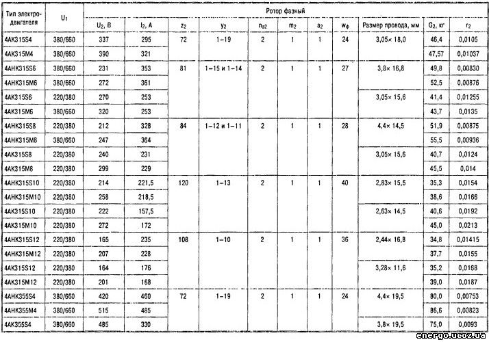 Сопротивление обмоток двигателя 380в