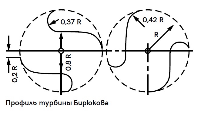 Ветряк угринского чертежи