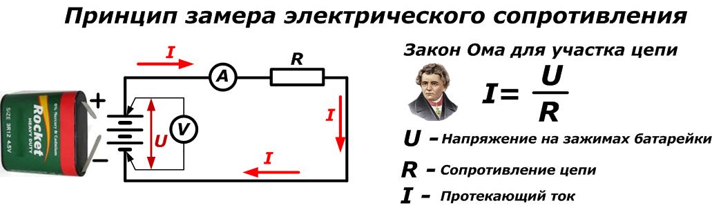 Сопротивление цепи автомобиля