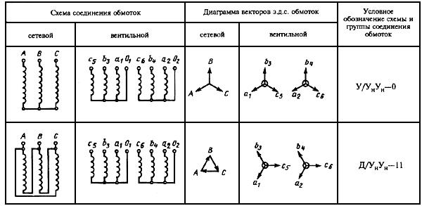 Обозначение схем соединения обмоток трансформаторов