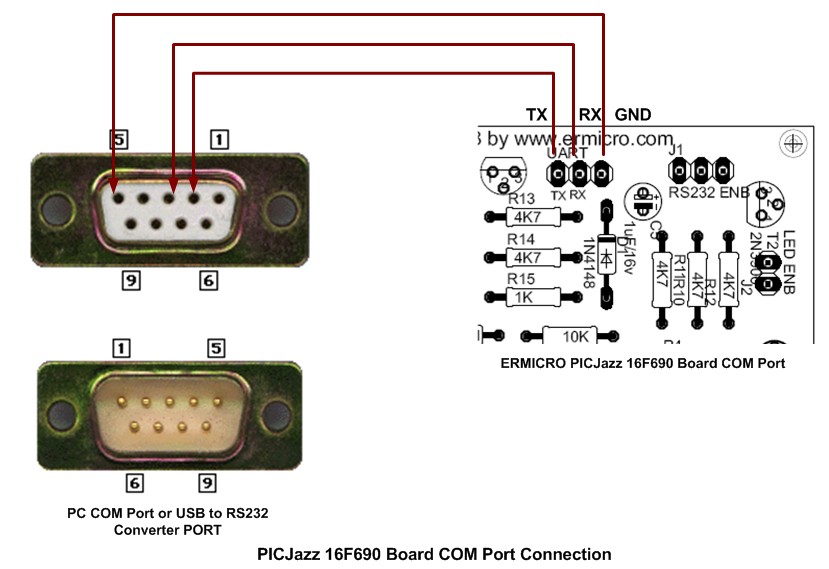 Через ком. Распиновка сом порта rs232. Com Port распиновка rs232. Компьютер с разъёмом rs232. Com Port 232 распиновка.