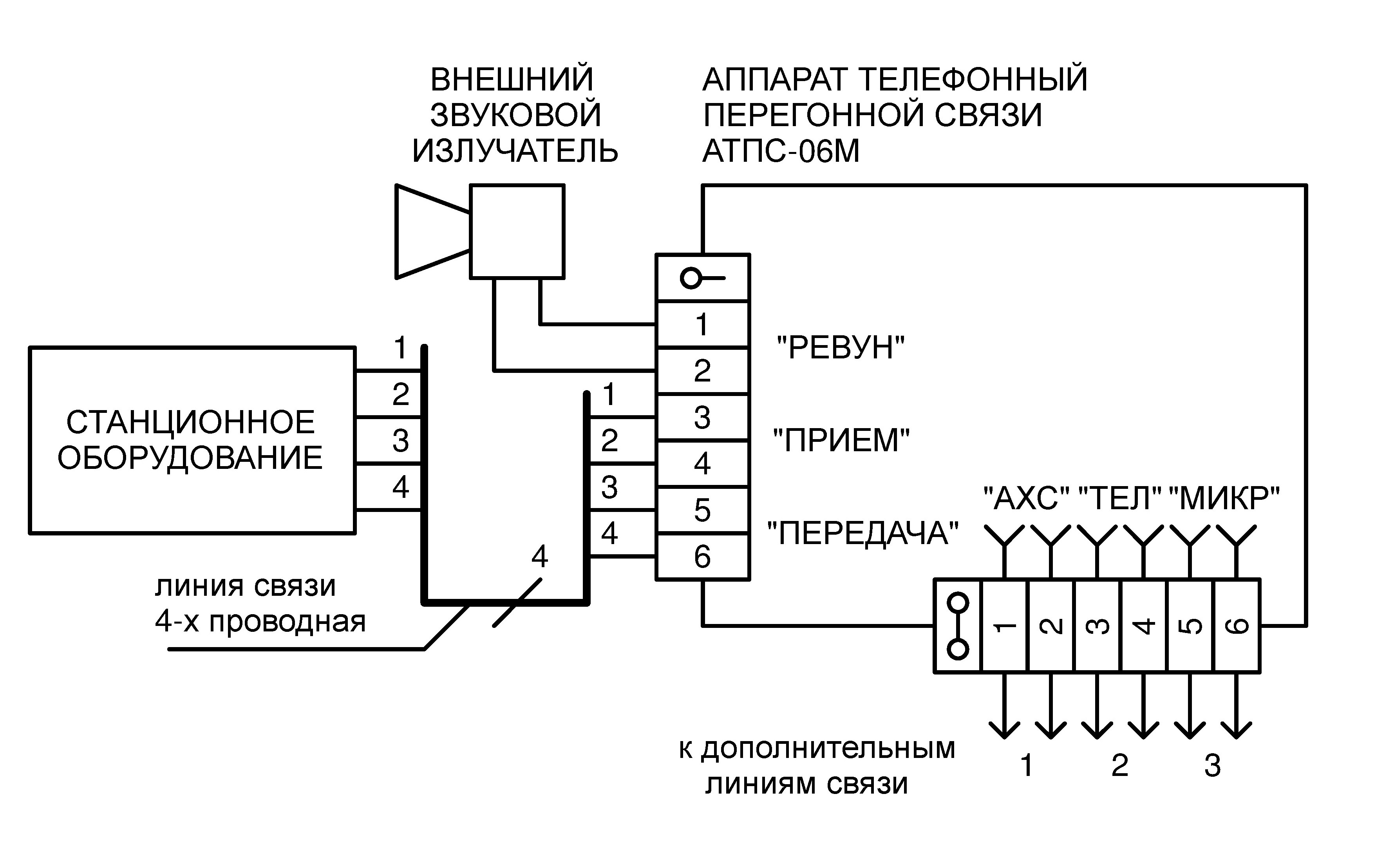 Средство обеспечивающее физическое подключение компьютера к телефонной линии