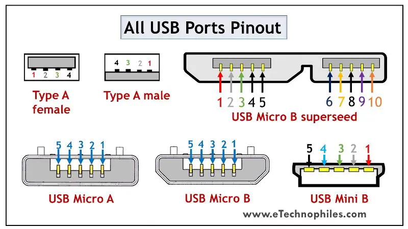 Схема разъема микро usb