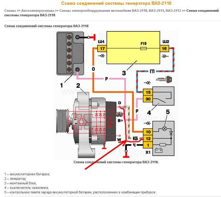 Гранта схема включения генератора