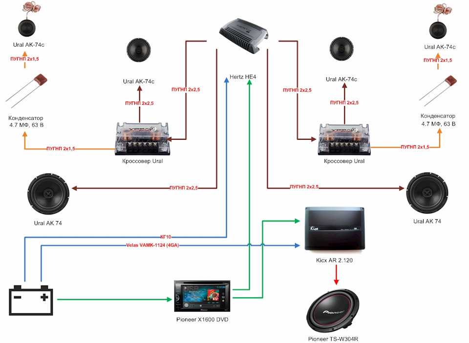 Схема подключения кроссовера к усилителю