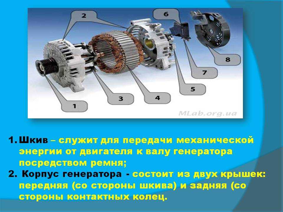 Из чего состоит генератор автомобиля в картинках