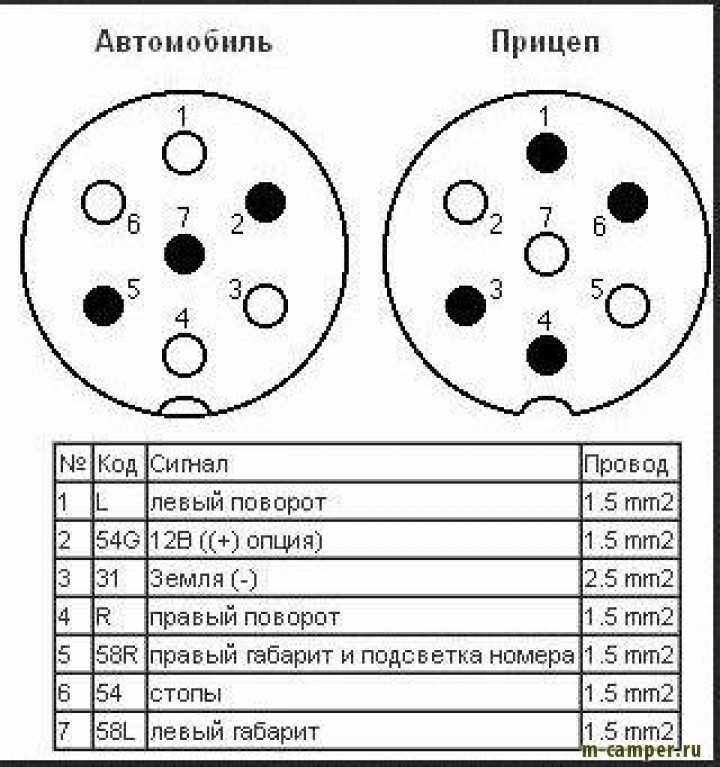 Схема подключения розетки прицепа легкового автомобиля 7