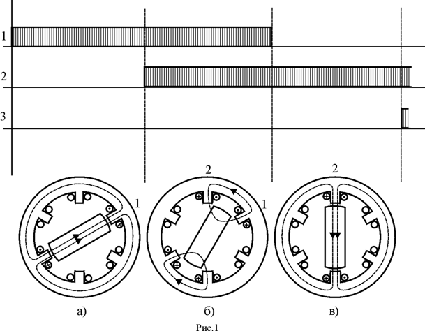 Шаговый двигатель устройство. Линейный шаговый двигатель принцип работы. Устройство шагового двигателя. Частота вращения шагового двигателя. Схема шагового двигателя с 5 контактами.