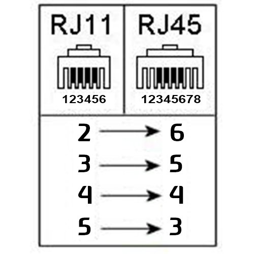 Rj 11 схема подключения