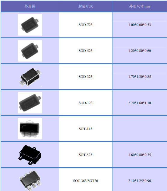 Lx smd. СМД диод s4. Диод SMD s4 sod123. Корпус 123 SMD диод. SMD диод j3 даташит.