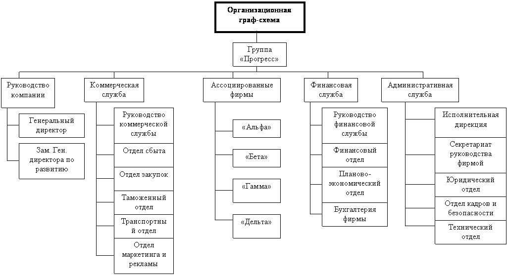 Жаис технический центр схемы руководства
