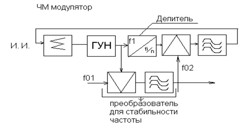 Частотный модулятор схема