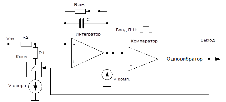 Напряжение частота схема