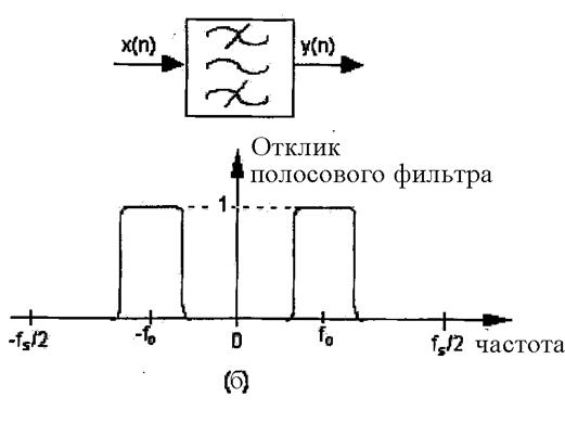 Полосовой фильтр обозначение на схеме