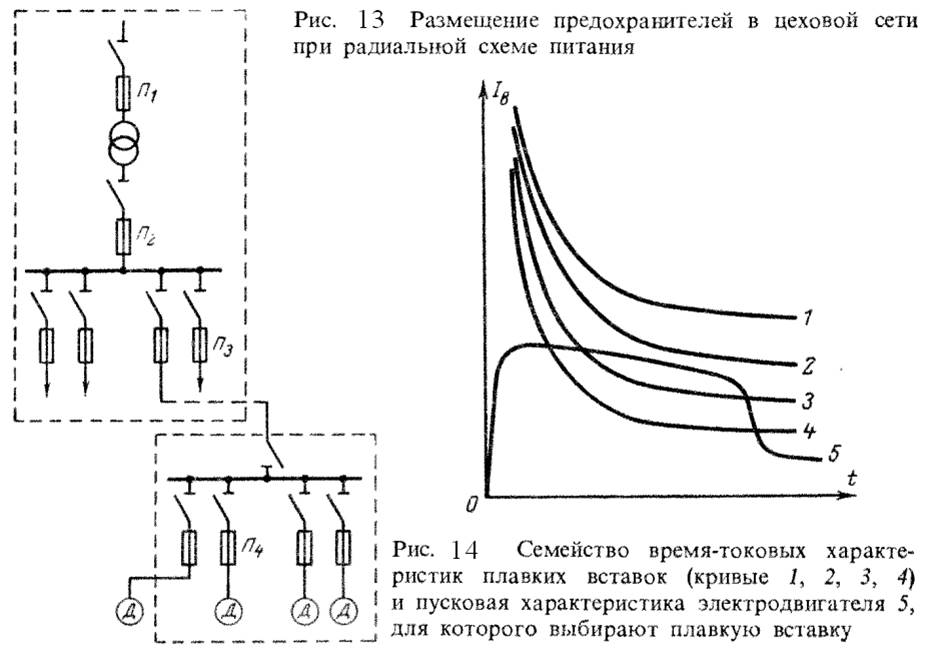 Плавкая вставка на схеме