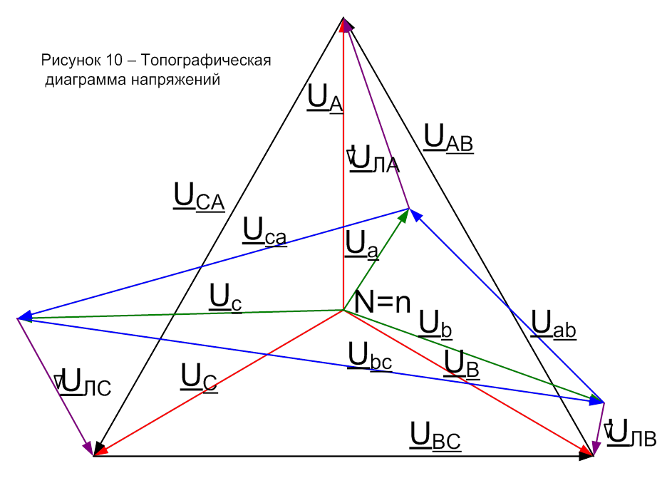 Как строить топографическую диаграмму токов и напряжений