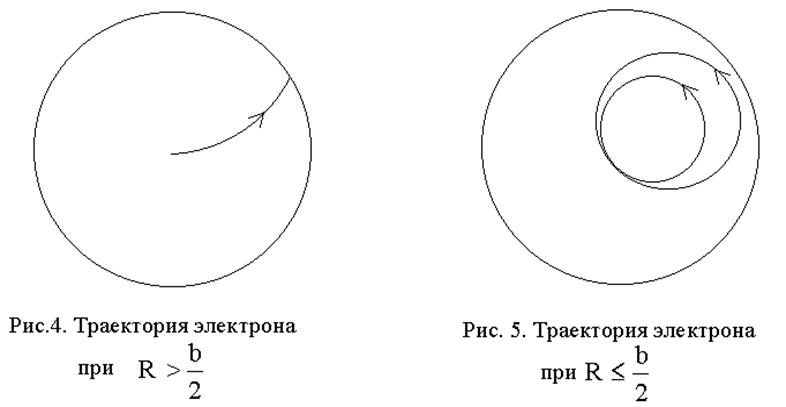 Траектория электрона