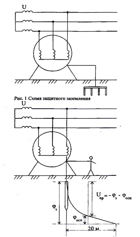 Зачем нужно заземление в схеме