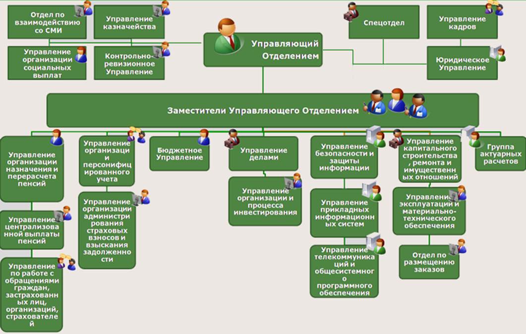 План взаимодействия с территориальными органами безопасности образец 2022 года