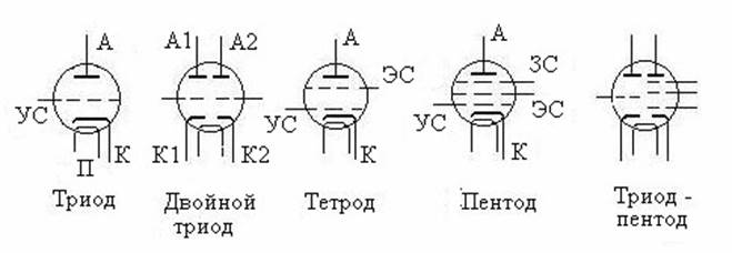 Триод на чертеже