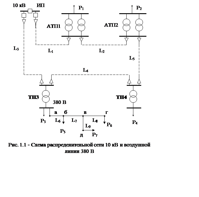 Распределительные сети. Принципиальная схема распределительной сети 380. Распределительные электрические сети схема. Рисунок 1 схема распределительных сетей сетевых компаний. C[TVS hfpdbnbz hfcghtltkbntkmys[ ctntq0,4.