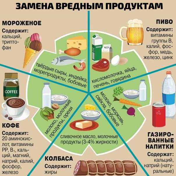Что нужно принимать постоянно. Список полезных и вредных продуктов. Вредные продукты. Продукты питания вредные для здоровья. Вредная пища список.