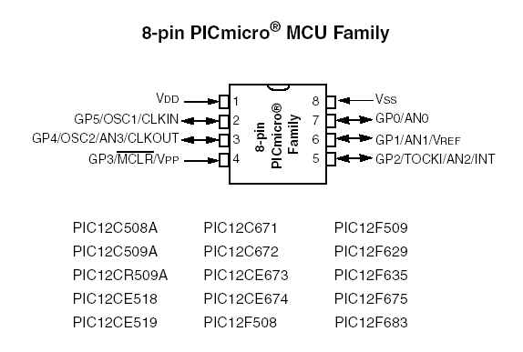 Микросхема 12c508a схема включения