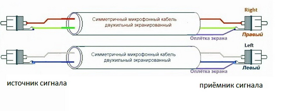 Rca разъем схема