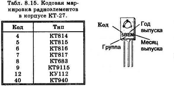 Транзистор кт815 характеристики