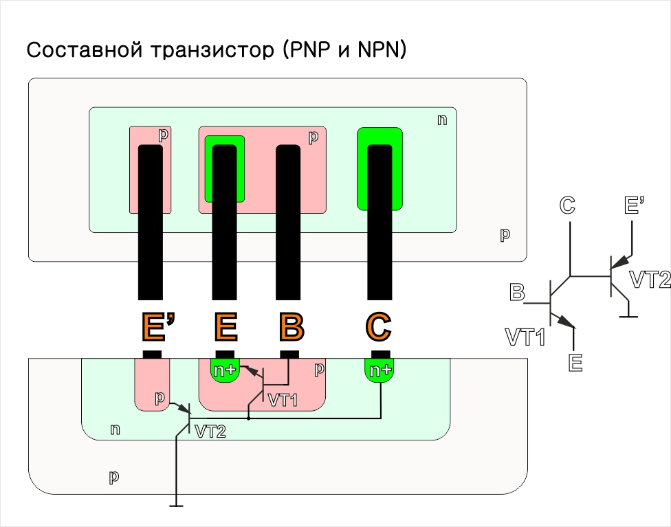 Транзистора 4. Составной транзистор PNP. Схема выхода HDMI транзисторы4питания. Отечественные транзисторы справочник. Составные транзисторы отечественные список.