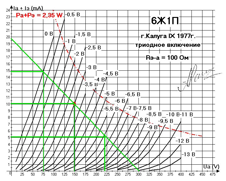 Схема 6п9 в триоде