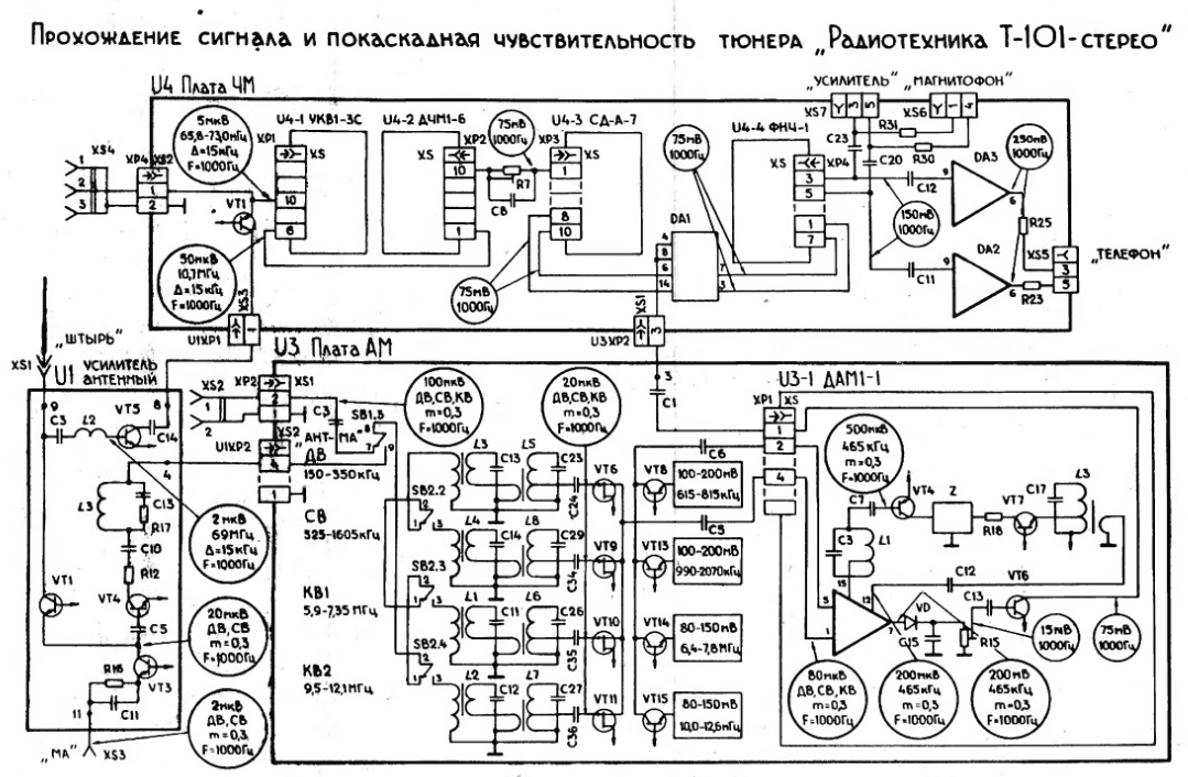 Тюнер радиотехника т 101 стерео схема