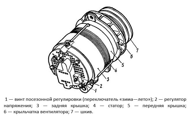 Схема подключения генератора на т 25