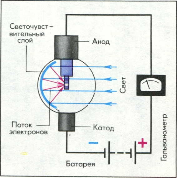 Фотоэлемент на схеме