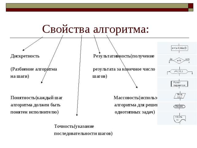 Свойство дискретности алгоритма. Свойство дискретности. Дискретность алгоритма пример. Примеры дискретности в информатике. Свойство дискретности пример.