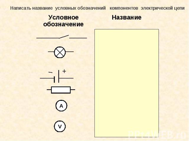 Условное обозначение какого элемента электрической цепи представлено на рисунке