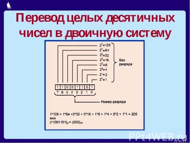 Преобразователь двоичного кода в десятичный схема